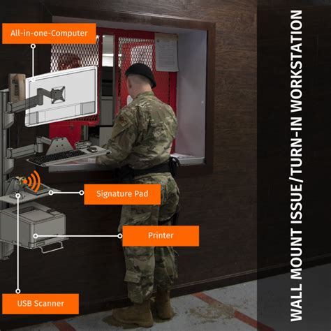 rfid weapons tracking system|active rfid tracking system.